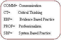 Rectangle: Rounded Corners: COMM=  CommunicationCT=         Critical ThinkingEBP=	  Evidence Based PracticePROF=	 ProfessionalismSBP= 	 System Based Practice