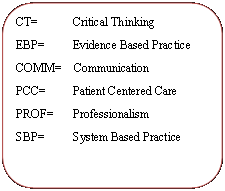 Rectangle: Rounded Corners: CT=	   Critical ThinkingEBP=	   Evidence Based PracticeCOMM=    CommunicationPCC=	   Patient Centered CarePROF=	   ProfessionalismSBP= 	   System Based Practice