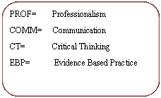 Rectangle: Rounded Corners: PROF=	    ProfessionalismCOMM=     CommunicationCT=	    Critical ThinkingEBP=	     Evidence Based Practice