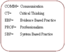 Rectangle: Rounded Corners: COMM=  CommunicationCT=         Critical ThinkingEBP=	 Evidence Based PracticePROF=	 ProfessionalismSBP= 	 System Based Practice
