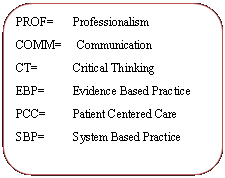 Rectangle: Rounded Corners: PROF=	   ProfessionalismCOMM=     CommunicationCT=	   Critical ThinkingEBP=	   Evidence Based PracticePCC=	   Patient Centered CareSBP= 	   System Based Practice