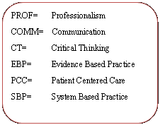 Rectangle: Rounded Corners: PROF=	   ProfessionalismCOMM=    CommunicationCT=	   Critical ThinkingEBP=	   Evidence Based PracticePCC=	   Patient Centered CareSBP= 	   System Based Practice