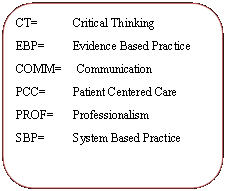 Rectangle: Rounded Corners: CT=	   Critical ThinkingEBP=	   Evidence Based PracticeCOMM=     CommunicationPCC=	   Patient Centered CarePROF=	   ProfessionalismSBP= 	   System Based Practice